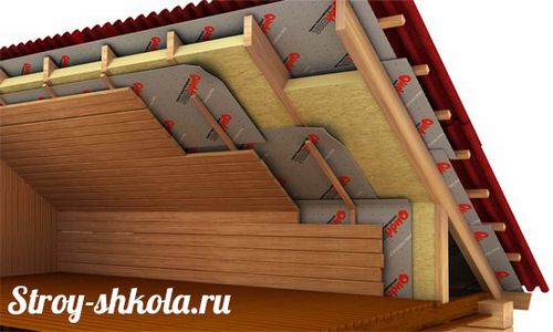 Утепление крыши бани - пошаговая методика!