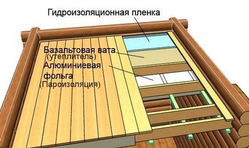 Утепление крыши бани - пошаговая методика!