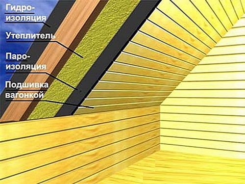 Утепление мансардной крыши частного дома (утепление, мансарда) Утепление мансардной крыши частного дома
