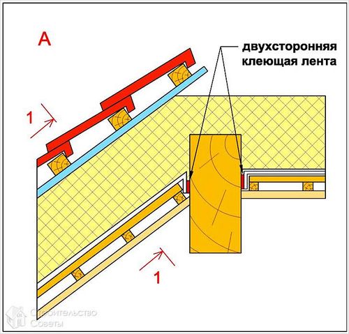 Утепление мансарды своими руками +схемы, видео