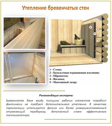 Утепление парилки - внимание на стены и потолок (парилка, потолок) Утепление парилки - внимание на стены и потолок
