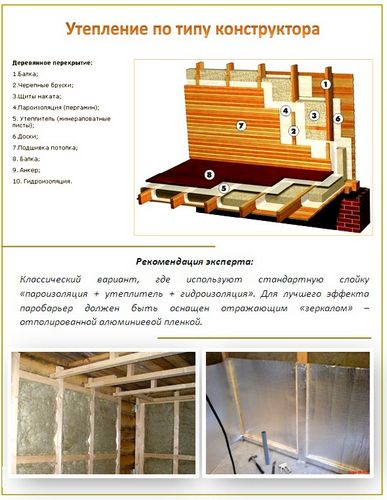 Утепление парилки - внимание на стены и потолок (парилка, потолок) Утепление парилки - внимание на стены и потолок