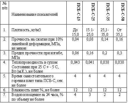 Утепление пола пенопластом под стяжку - как сделать, виды пенопласта (пенопласт, плита) Утепление пола пенопластом под стяжку - как сделать, виды пенопласта