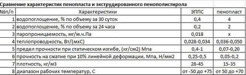 Утепление пола пенопластом под стяжку - как сделать, виды пенопласта (пенопласт, плита) Утепление пола пенопластом под стяжку - как сделать, виды пенопласта