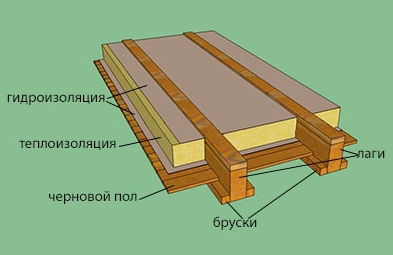 Утепление пола в деревянном доме: как правильно сделать опилками, схема работ, видео