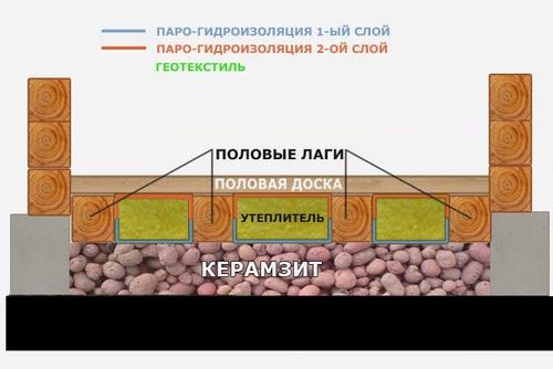Утепление пола в деревянном доме своими руками: чем лучше и как правильно?