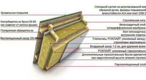 Утепление потолка в деревянном доме. Как сделать потолок в деревянном доме своими руками, фото (потолок, деревянный) Утепление потолка в деревянном доме. Как сделать потолок в деревянном доме своими руками, фото