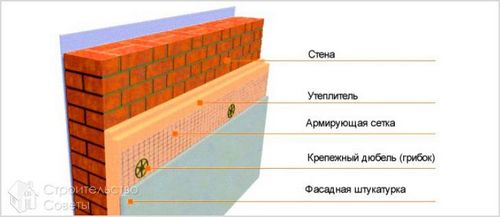 Утепление стен минеральной ватой своими руками