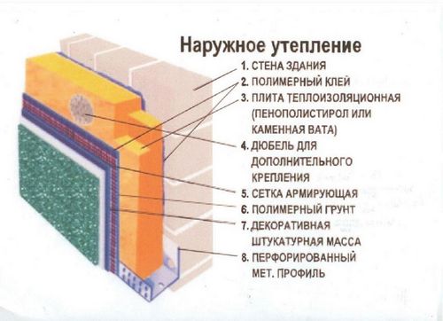 Утепление стен пенопластом – подробно про технологию (стен, пенопласт, утепление) Утепление стен пенопластом – подробно про технологию