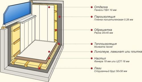 Утепленные балконы: дизайн, материалы и инструменты (балкон, утепление) Утепленные балконы: дизайн, материалы и инструменты