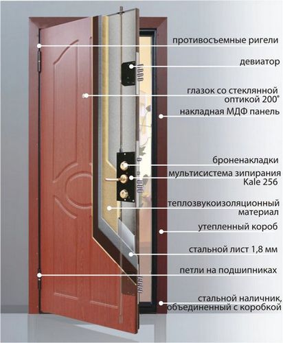 Утепленные входные металлические двери (38 фото): уличные двери с терморазрывом, наружные конструкции для дома, какой утеплитель лучше (двери, металлический, утеплитель) Утепленные входные металлические двери (38 фото): уличные двери с терморазрывом, наружные конструкции для дома, какой утеплитель лучше
