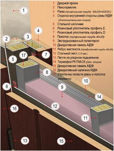 Утепленные входные металлические двери (38 фото): уличные двери с терморазрывом, наружные конструкции для дома, какой утеплитель лучше (двери, металлический, утеплитель) Утепленные входные металлические двери (38 фото): уличные двери с терморазрывом, наружные конструкции для дома, какой утеплитель лучше