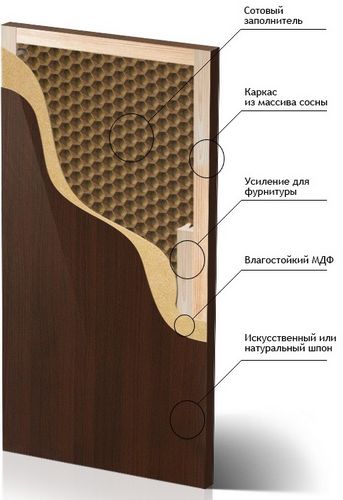 Утепленные входные металлические двери (38 фото): уличные двери с терморазрывом, наружные конструкции для дома, какой утеплитель лучше (двери, металлический, утеплитель) Утепленные входные металлические двери (38 фото): уличные двери с терморазрывом, наружные конструкции для дома, какой утеплитель лучше