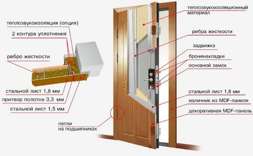 Утепленные входные металлические двери (38 фото): уличные двери с терморазрывом, наружные конструкции для дома, какой утеплитель лучше (двери, металлический, утеплитель) Утепленные входные металлические двери (38 фото): уличные двери с терморазрывом, наружные конструкции для дома, какой утеплитель лучше