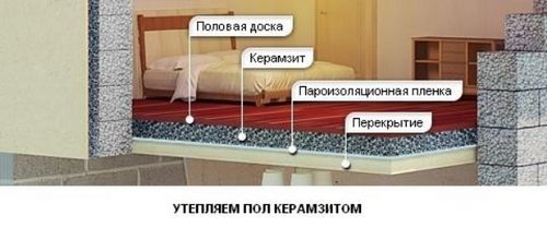 Утеплитель для пола: какой лучше, чем утеплить, сколько стоит (утеплитель, пол) Утеплитель для пола: какой лучше, чем утеплить, сколько стоит