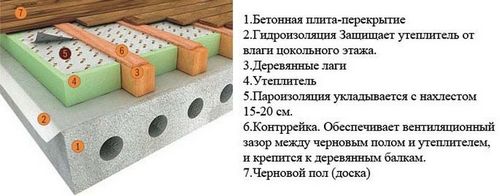 Утеплитель для пола: какой лучше, чем утеплить, сколько стоит (утеплитель, пол) Утеплитель для пола: какой лучше, чем утеплить, сколько стоит