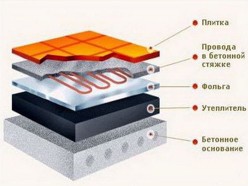 Утеплитель для пола: какой лучше, чем утеплить, сколько стоит (утеплитель, пол) Утеплитель для пола: какой лучше, чем утеплить, сколько стоит