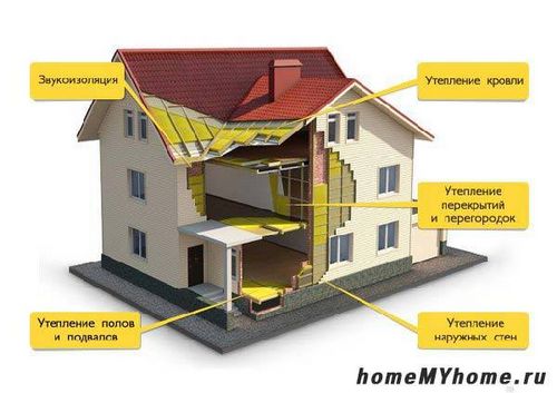Утеплитель для стен внутри дома на даче - выбираем лучший! (утеплитель, монтаж) Утеплитель для стен внутри дома на даче - выбираем лучший!