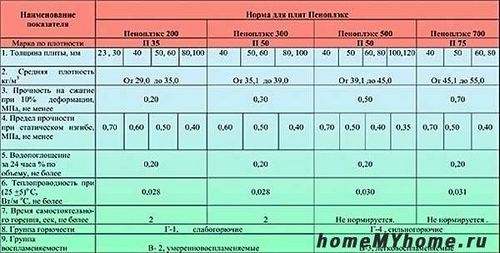 Утеплитель для стен внутри дома на даче - выбираем лучший! (утеплитель, монтаж) Утеплитель для стен внутри дома на даче - выбираем лучший!