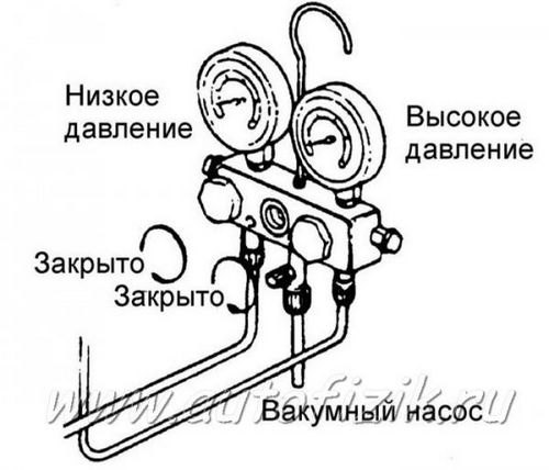 Вакуумный насос для откачки воздуха (насос, воздух) Вакуумный насос для откачки воздуха