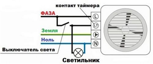 Вентилятор для ванной: с датчиком влажности реле для воздуха, таймер для комнаты вытяжной, канал своими руками (вентилятор, влажность, датчик) Вентилятор для ванной: с датчиком влажности реле для воздуха, таймер для комнаты вытяжной, канал своими руками