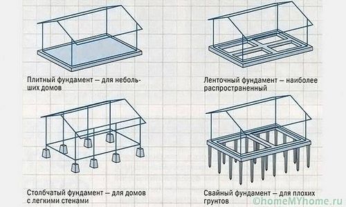 Веранда к дому своими руками: проекты, фото и рекомендации