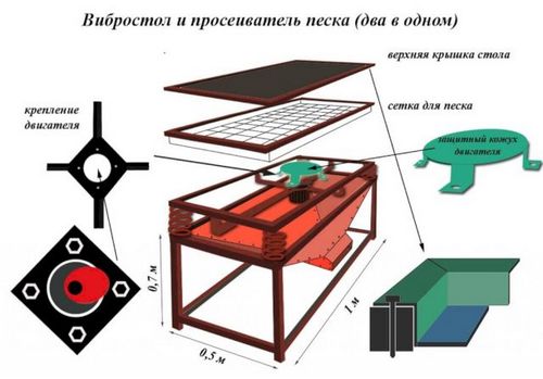 Вибродвигатель своими руками