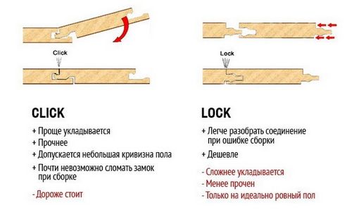 Виды ламината для пола - какой лучше, разновидности и классы, замки ламината