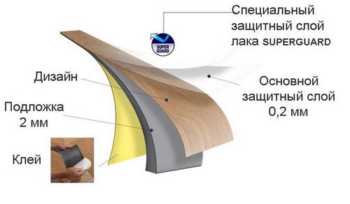 Виниловые полы: плюсы и минусы (виниловый, покрытие) Виниловые полы: плюсы и минусы
