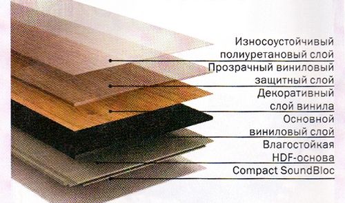 Виниловые полы: плюсы и минусы (виниловый, покрытие) Виниловые полы: плюсы и минусы