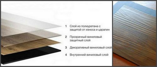 Виниловая плитка на пол - плюсы и минусы, отзывы, виды плитки, Таркетт (плитка, виниловый) Виниловая плитка на пол - плюсы и минусы, отзывы, виды плитки, Таркетт