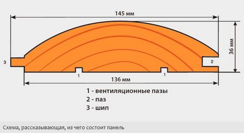 Внутренняя отделка балкона блок хаусом (блок, хаус) Внутренняя отделка балкона блок хаусом