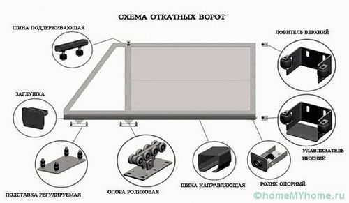 Ворота своими руками: чертежи, фото и видео разных конструкций (ворот, конструкция) Ворота своими руками: чертежи, фото и видео разных конструкций