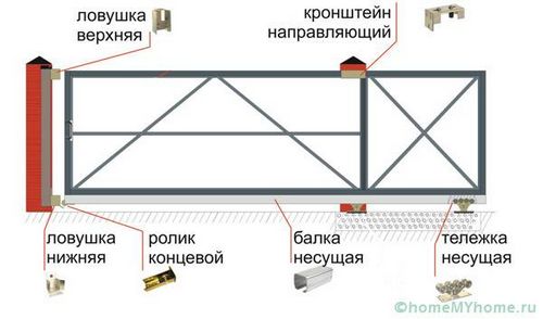 Ворота своими руками: чертежи, фото и видео разных конструкций (ворот, конструкция) Ворота своими руками: чертежи, фото и видео разных конструкций