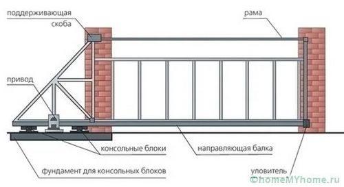 Ворота своими руками: чертежи, фото и видео разных конструкций (ворот, конструкция) Ворота своими руками: чертежи, фото и видео разных конструкций