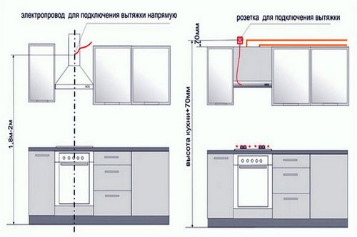 Воздуховод для вытяжки на кухне (77 фото): монтаж пластиковой кухонной трубы своими руками (труба, воздуховод, вытяжка) Воздуховод для вытяжки на кухне (77 фото): монтаж пластиковой кухонной трубы своими руками