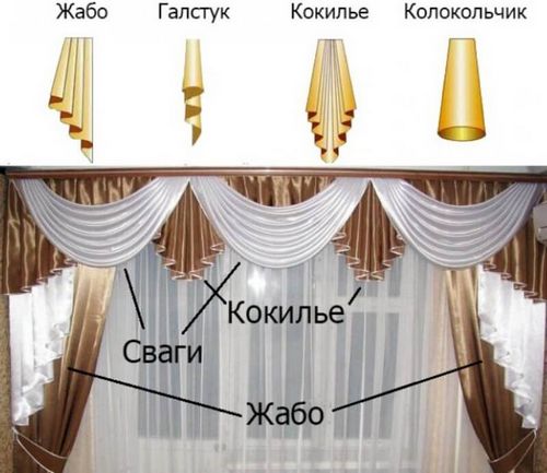 Выбираем шторы с ламбрекеном. Пошив ламбрекенов своими руками. 66 фото. Видео 