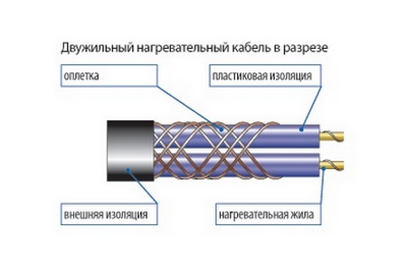 Выбор теплого пола на балкон и лоджию, какой теплый пол лучше - инфракрасный, электрический, водяной