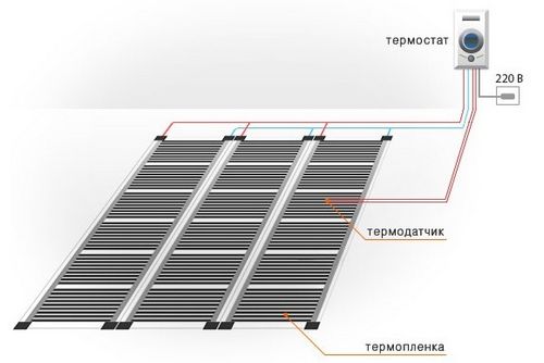 Выбор теплого пола на балкон и лоджию, какой теплый пол лучше - инфракрасный, электрический, водяной