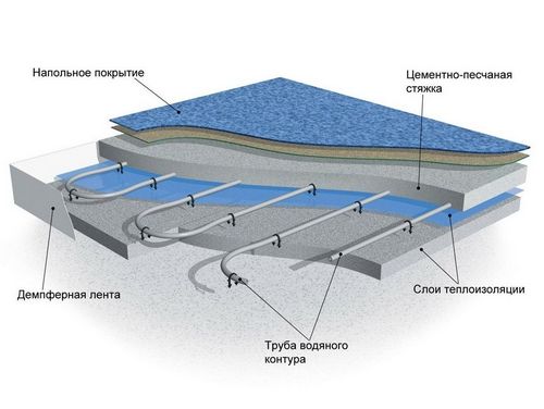 Выбор теплого пола на балкон и лоджию, какой теплый пол лучше - инфракрасный, электрический, водяной