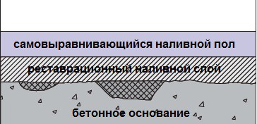 Выравнивающая смесь для пола - виды и технология заливки! (пол, смесить) Выравнивающая смесь для пола - виды и технология заливки!