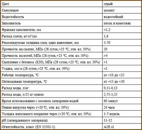 Выравнивающая смесь для пола - виды и технология заливки! (пол, смесить) Выравнивающая смесь для пола - виды и технология заливки!