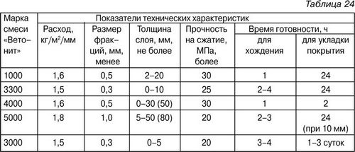 Выравнивающая смесь для пола - виды и технология заливки! (пол, смесить) Выравнивающая смесь для пола - виды и технология заливки!