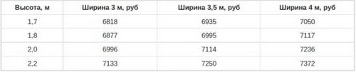Забор из профнастила своими руками со столбиками (забор, столб) Забор из профнастила своими руками со столбиками