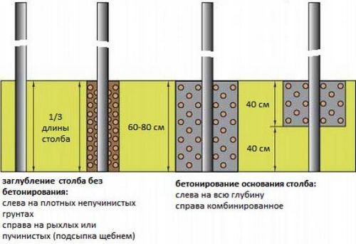 Забор из профнастила своими руками со столбиками (забор, столб) Забор из профнастила своими руками со столбиками