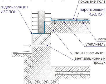 Заливка пола своими руками: инструкция (пол, заливка) Заливка пола своими руками: инструкция