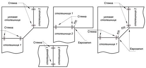 Замена столешницы и ее установка: инструкция, схемы (фото и видео)