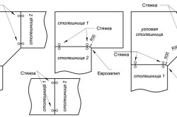 Замена столешницы и ее установка: инструкция, схемы (фото и видео)