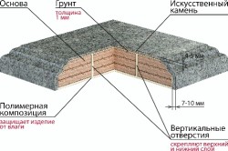 Замена столешницы и ее установка: инструкция, схемы (фото и видео)