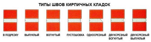 Затирка швов кирпичной кладки - способы и пошаговые инструкции!